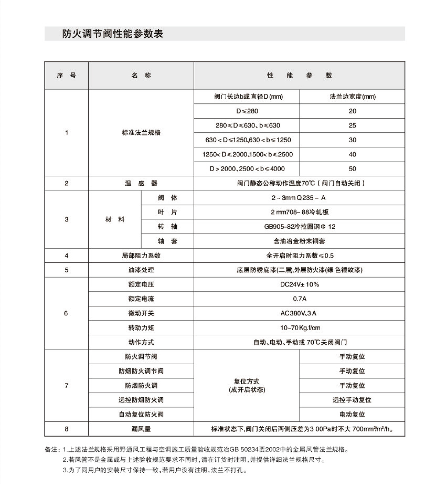 70°  280°防火閥3C4.jpg
